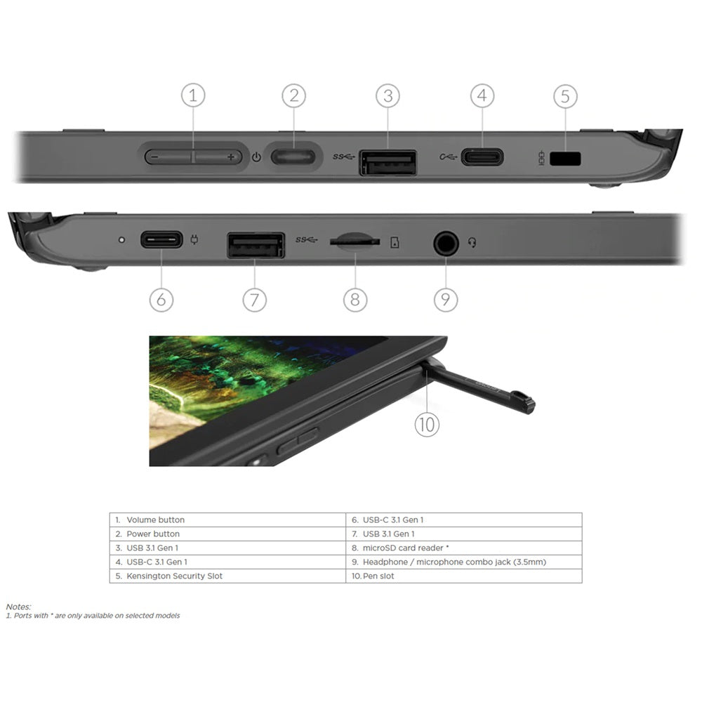 Lenovo Chromebook 500e Intel N4120 4GB 32GB eMMC – AC WiFi 5 + BT4.2 USB-C with Chrome Pen (Garaged) Chrome OS